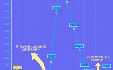 感染病例增加，基层医生又要忙起来了吗？（医生得病）