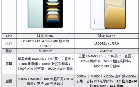 小米13和Redmi K60 Pro，哪个更值得入手？-小米redmik30和redmik30pro的区别