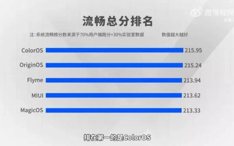 国内五大主流安卓系统PK，流畅度哪家强?看数据说话，跨终端亮眼-国内安卓手机系统流畅度排行