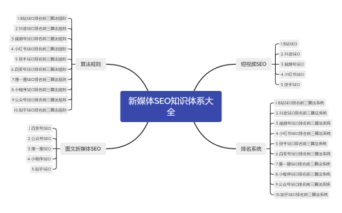 抖音排名怎么靠前 -抖音排名关键词分析！如何通过关键词优化来提高视频排名（抖音号排名怎么靠前）