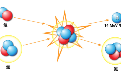 原创
若核聚变研究成功, 电费会多少钱一度?几分钱还是不要钱?（核聚变能产生多少能量和能量）