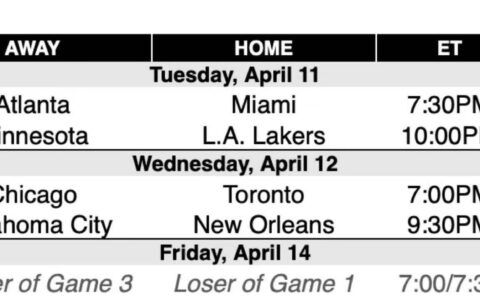 原创
22-23赛季NBA附加赛&季后赛首轮 赛程出炉！-nba新赛季附加赛是什么