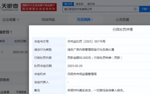 东风本田4S店用车震宣传新车被罚-东风本田汽车4s店服务质量现状