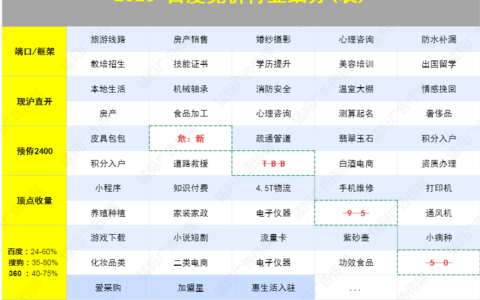 做百度竞价要有网页吗?-做百度竞价