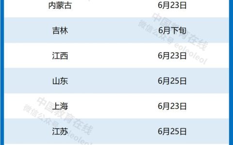 高考分数线2023年公布时间（2023全国各地高考查分时间汇总）