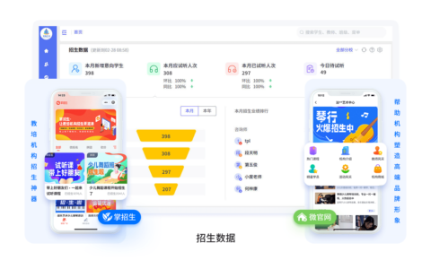 演讲口才培训机构适用的招生方案-演讲口才培训班演讲