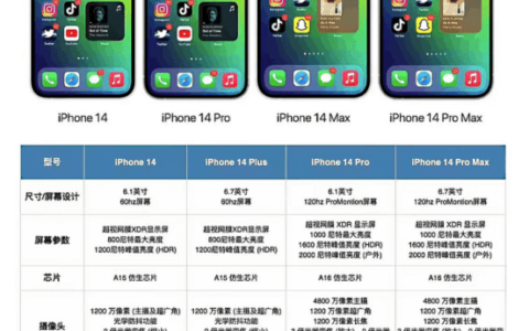 14pro和14air 小米pro14和pro15哪个好 pro14和pro13的区别 pro14和pro13哪个-小新pro14跟air14plus