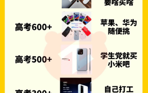高考结束送孩子什么手机：苹果华为前二，红米倒二，最后很残酷-高考过后送孩子什么礼物比较好