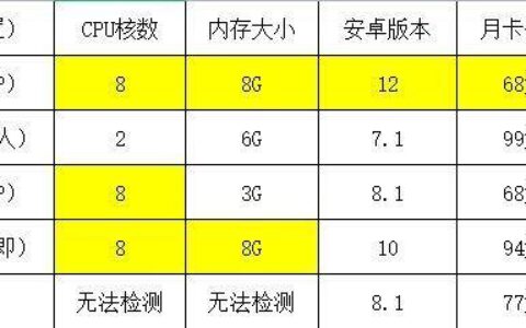 云手机哪个好 主流云手机评测对比 哪个云手机便宜对比-云手机哪个比较好玩爱江山更爱美人