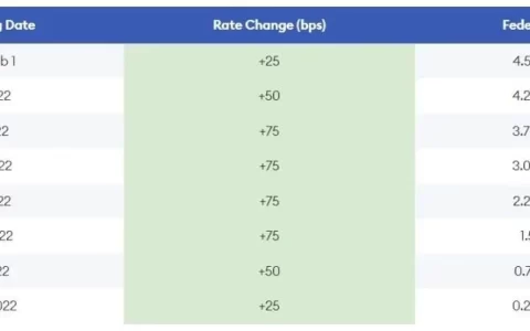 降息预期大幅降温 美股头上仍悬着一把“达摩克利斯之剑”-达摩克利斯之剑是指什么