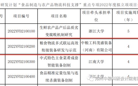 中粮科工仓储物流事业部获批2022年度“十四五”国家重点研发计划项目-中粮科工科能涨多少