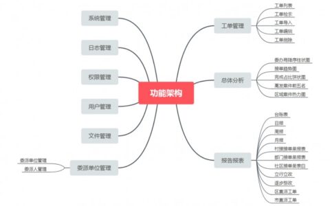 平治东方市民服务热线大数据统计系统为北京12345管理提速-平治东方智能电话怎么录音