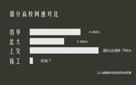 在哈工大用校内网是什么体验？-哈工大校内网登录网址是什么