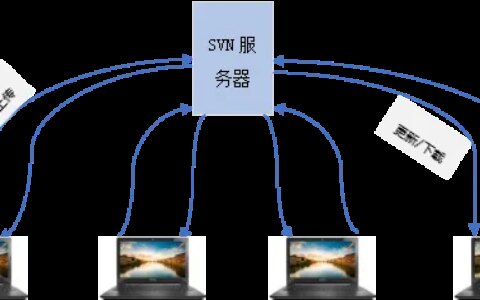 SVN详细使用教程-svn如何使用教程
