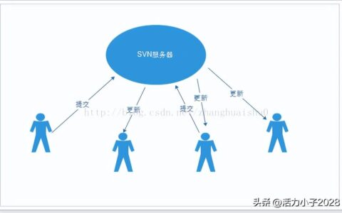 SVN版本控制详解1——安装和使用-svn如何进行版本控制