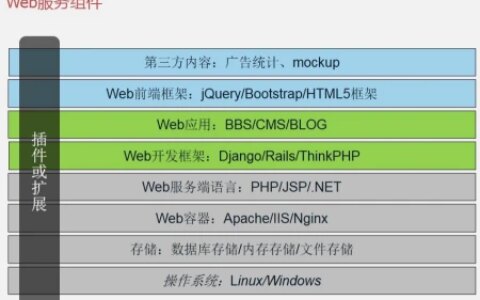 零基础想学习Web安全，如何入门？-web安全如何入门