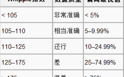 印度的人口年龄分布为何每五年出现一个高峰？-印度人口年龄结构图