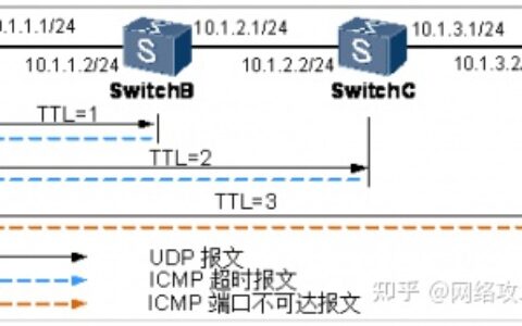网络故障排查之tracert命令详解-网络故障常用命令