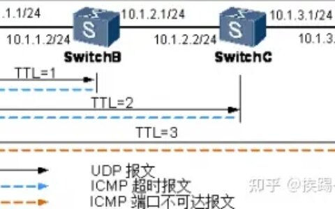 快速排除故障命令除了ping还有tracert-故障排除信息225039