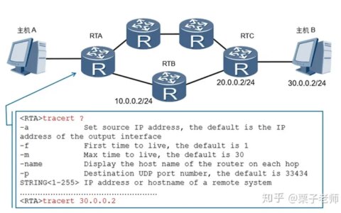 5分钟看懂tracert技术原理-traceroute工作原理