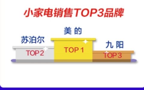 苏宁小家电悟空榜：美九苏大战双十一，破壁榨汁可见一斑-苏宁易购的九阳破壁机是正品吗