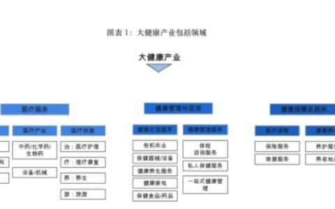 2023专业解读：生物制药——大健康产业的闪耀者-生物制药未来前景怎么样