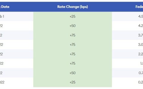 降息预期大幅降温 股市头上仍悬着一把“达摩克利斯之剑”-达摩克利斯之剑的典故