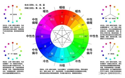 色彩基础——色相环-色相环调色方法
