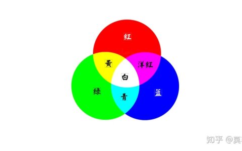 色环与RGB 三原色，调色必备入门知识！-3原色颜色调配大全图