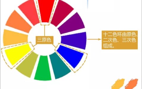 色环的介绍-色环的理论知识
