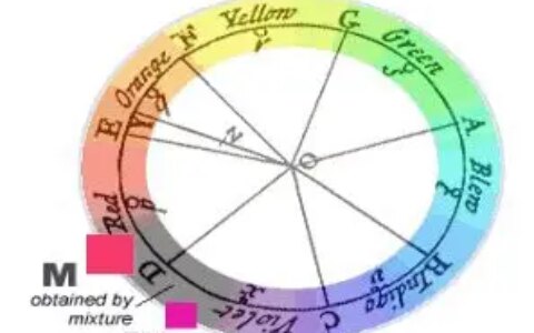 哇哦~原来色环的种类还有这么多~-色环有几种