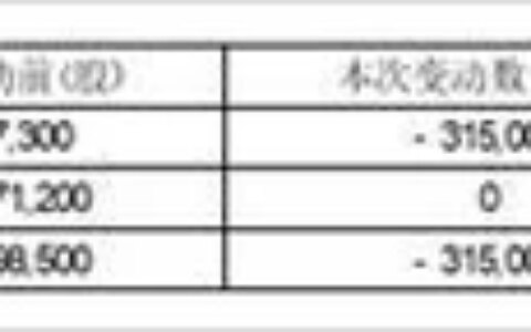 上海克来机电自动化工程股份有限公司关于部分限制性股票回购注销实施的公告-上海克来机电是大公司还是小公司