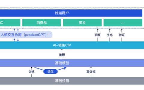 清华教授周伯文的公司推AI工具ProductGPT，天使轮融资数亿元-清华大学周青简历