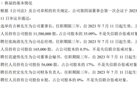 圣华农科选举肖吉林为公司董事长 2022年公司净利492.66万-圣华集团旗下公司