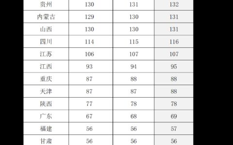 华中农业大学2023招生计划：湖北1087、河南388、山东275人居前三-华中农业大学招生简章2021本科专业
