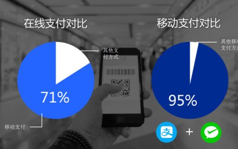 从商旅管理到企业信用支付 美亚商旅助力信用差旅闭环-美亚商旅账号是啥