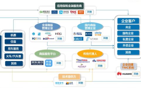 美亚商旅解读《2018年中国商旅管理市场白皮书》-美亚商旅网