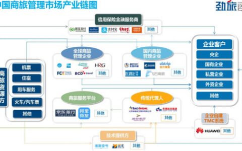 美亚商旅最大化节省差旅成本-美亚商旅机票查询