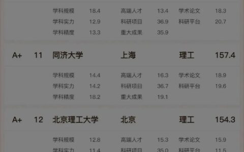 放弃大连理工大学，选择西北工业大学的那些人，后悔了吗？-西北工业大学跟大连理工哪个好