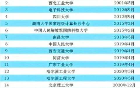 广东工业大学，地方管理的双非院校，为何会被列入“实体清单”？-广东工业大学是双非大学吗