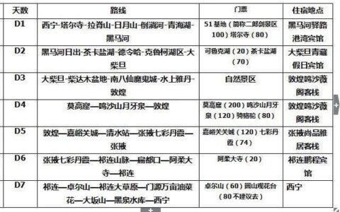 大西北的旅游攻略和注意事项都有哪些？-大西北旅游必去景点门票多少钱