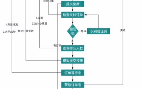12306智能订票-智能订票助手