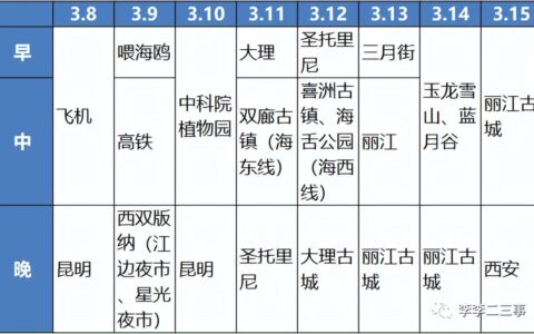 云南自由行最详细攻略！