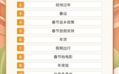 虎年春节百度热搜大数据：十大云上过年方式出炉，网购年货排第一-孙坚郭淮战法