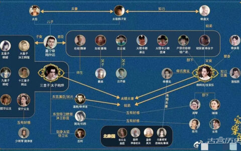 《安乐传》各个人物关系图解析 主要角色命运结局揭秘-安乐传男女主感情戏多吗