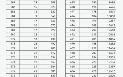山西高考理科分数一分一段表 2023山西高考文科成绩人数统计-山西高考全部分数段表2021文科