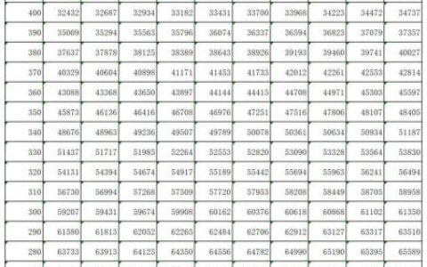 最新公布！2023年吉林省高考成绩一分段表！-2021年吉林省高考成绩出来了吗