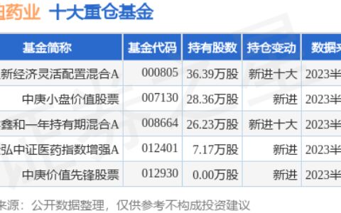 8月18日艾迪药业创60日新低，中银新经济灵活配置混合A基金重仓该股-艾迪药业估值