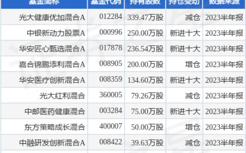 8月18日京新药业创60日新低，光大健康优加混合A基金重仓该股-京新药业投资价值