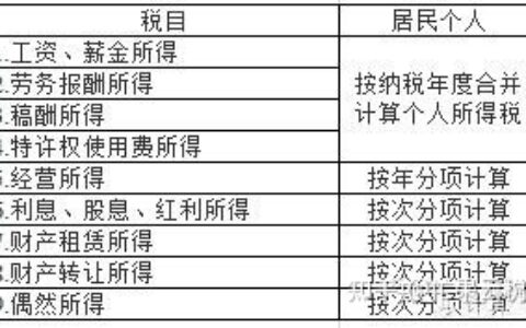 个人所得税是怎样计算的？-个人所得税要怎么计算